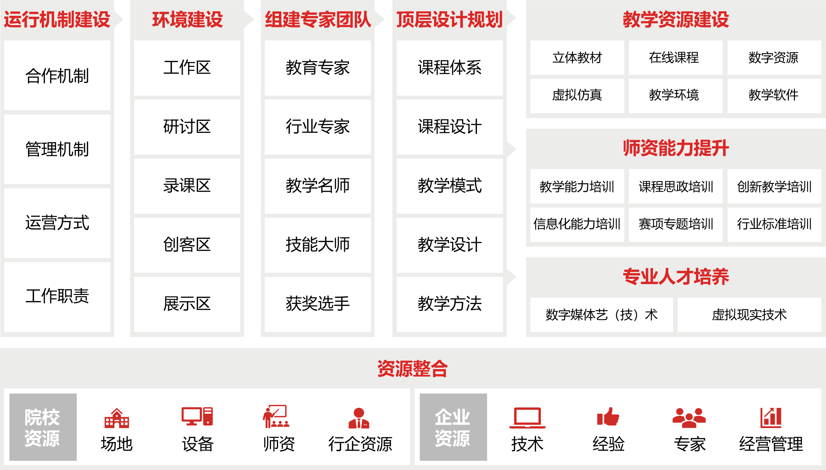 教學資源研發(fā)中心解決方案圖片