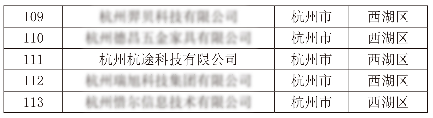 年末佳音丨杭途科技入選浙江省專精特新中小企業名單