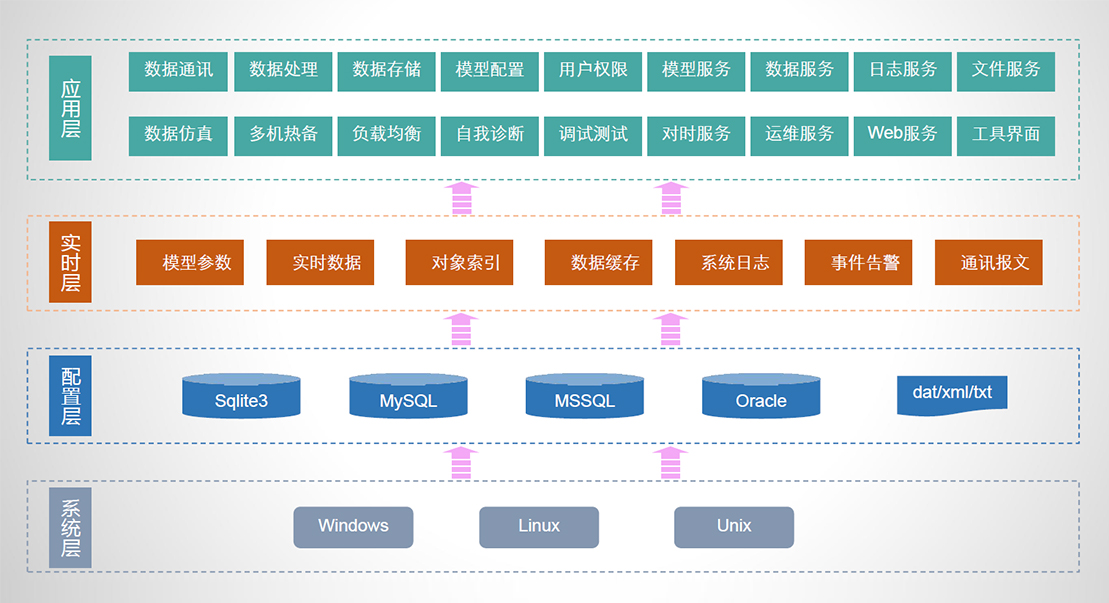 重磅！| GCP2通用通訊平臺(tái)正式發(fā)布