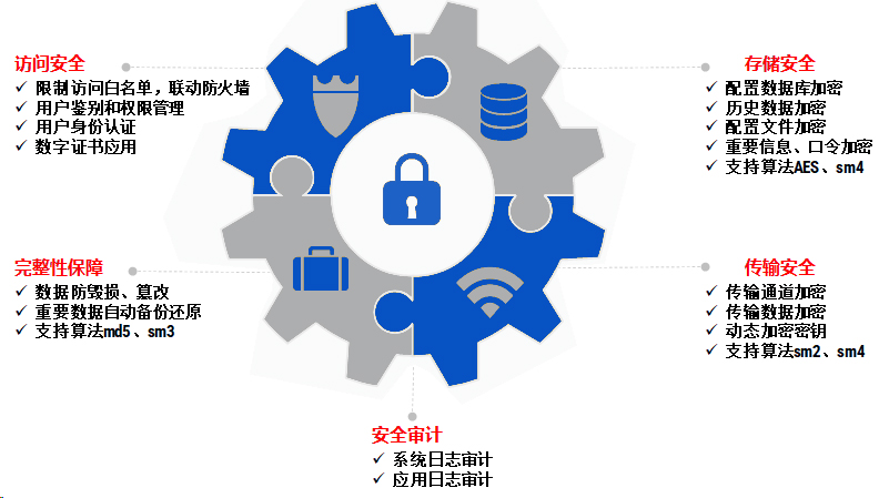 重磅！| GCP2通用通訊平臺(tái)正式發(fā)布