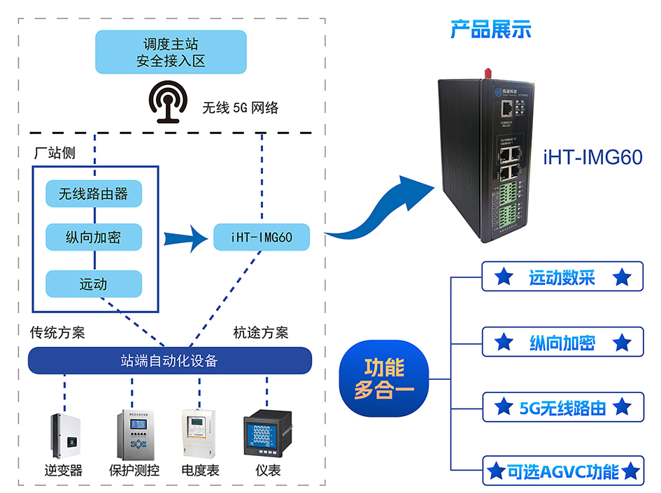 沐“光”而行 | 杭途科技逢齊魯之春赴能源盛會