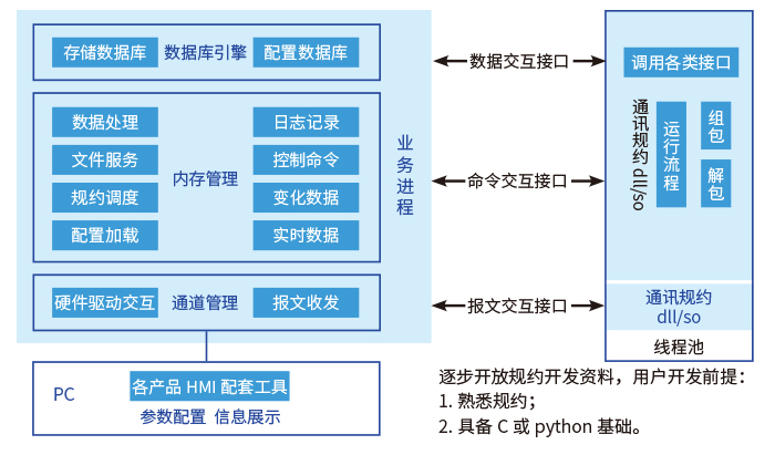 通訊2.jpeg