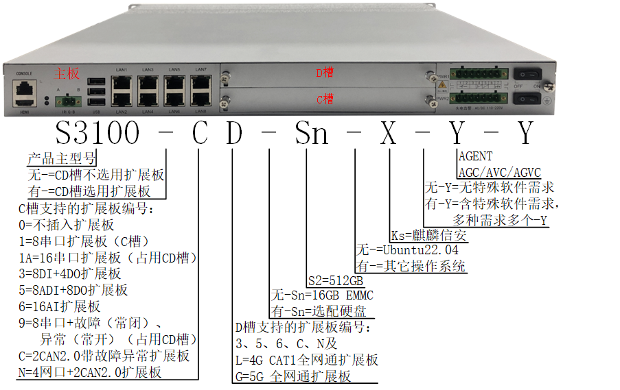 3100選型.png