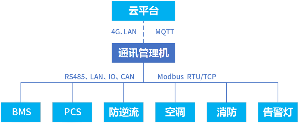 工商.png